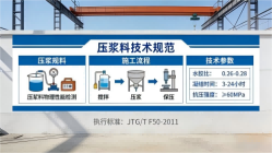 武城本地工厂讲解：说一遍公路压浆料和铁路压浆料的区别