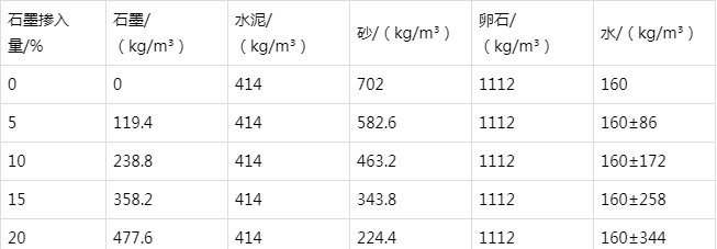 武城防静电水泥砂浆怎么做(附配比及施工方法)